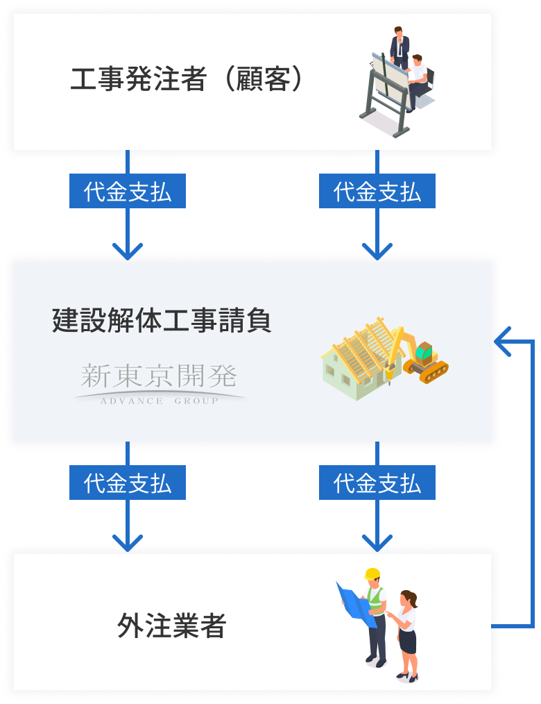 解体工事の料金仕組み
