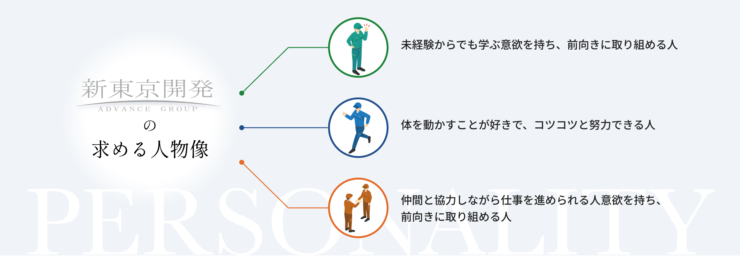 求める人物像