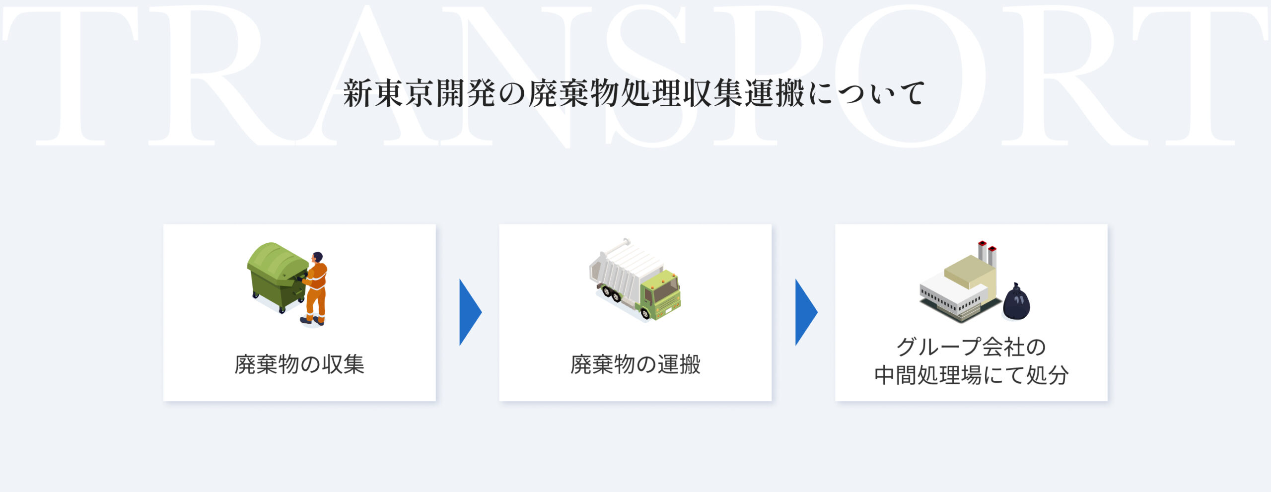 新東京開発の廃棄物処理収集運搬の流れ