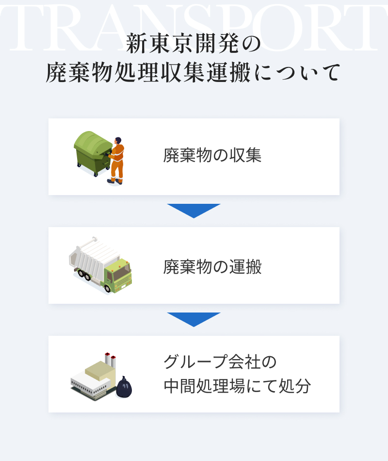 新東京開発の廃棄物処理収集運搬の流れ